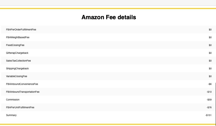 Table with detailed fees in SageSeller e-mail report
