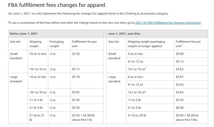 FBA Fulfillment fee changes for Apparel