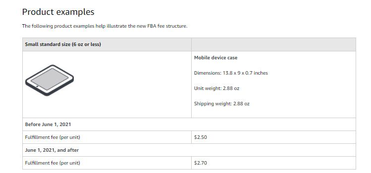 Amazon FBA fees changes