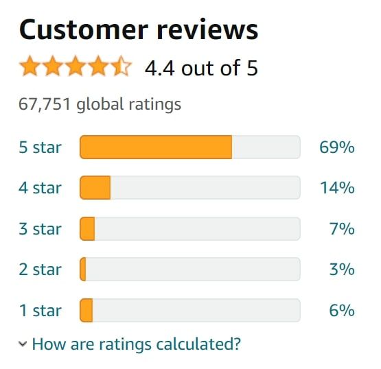 Amazon customer review rating