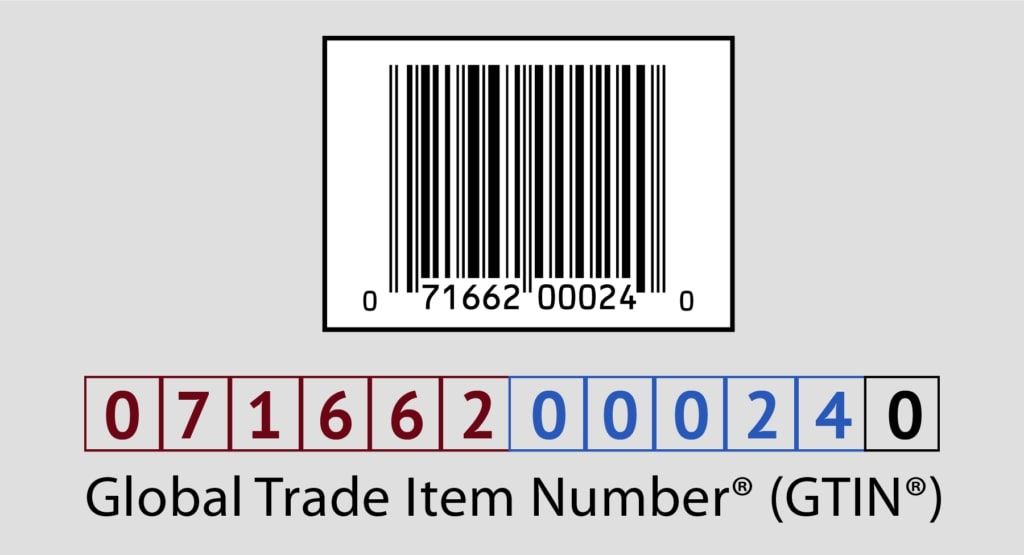 GTIN barcode