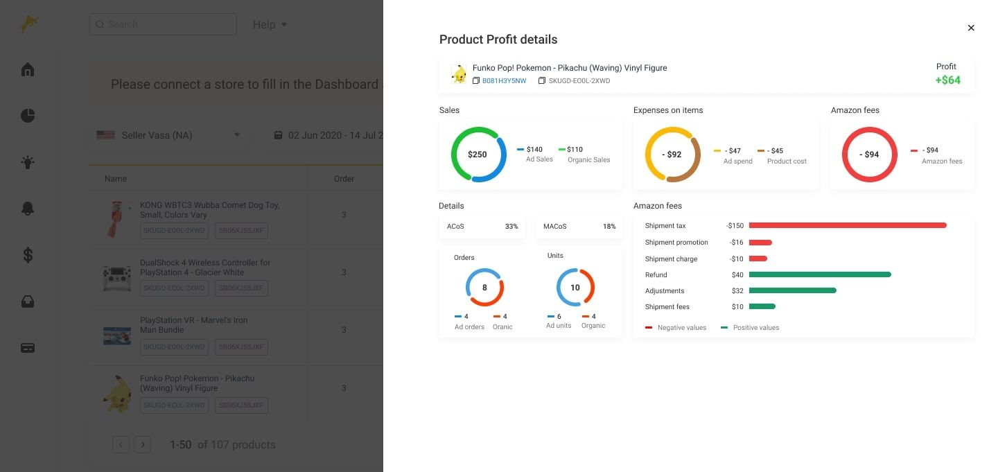 SageSeller’s Product Dashboard shows product's performance