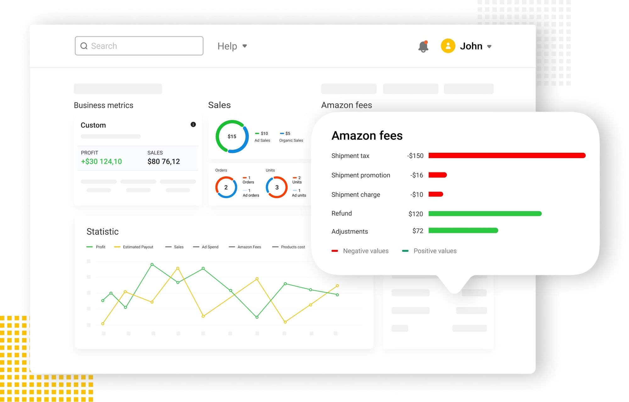 SageSeller's Dashboards show you all Amazon fees burning your profit