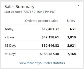 Sales Summary