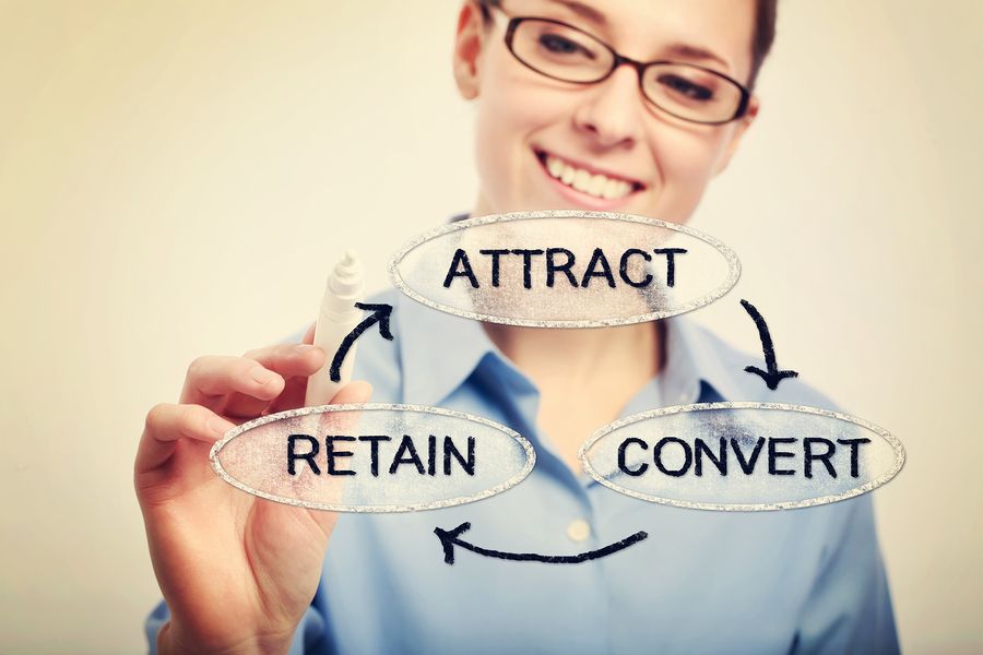 it is very important to figure out how to attract customers and how to retain customers