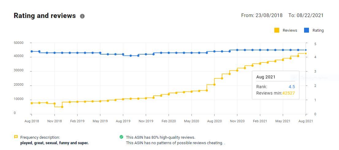 SageAudit's demo report: review history