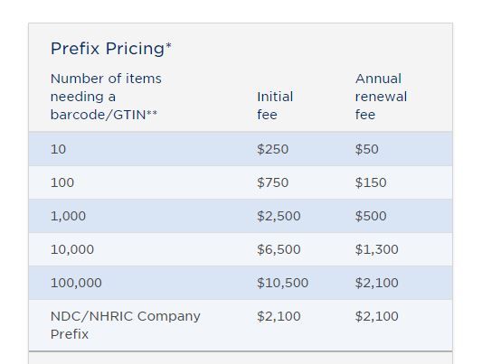 GS1’s pricing plans