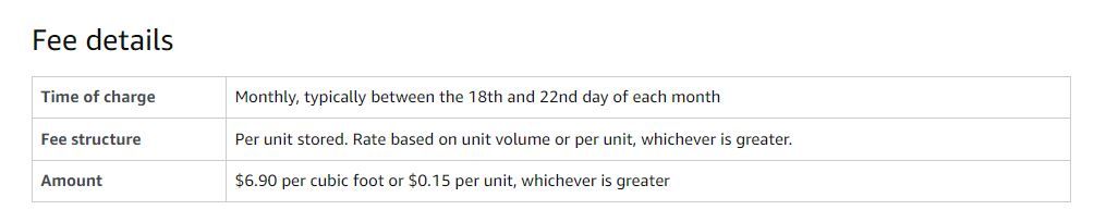 Monthly long-term storage fee rate