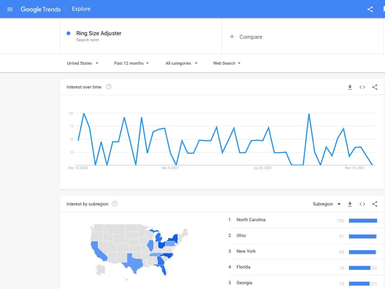 Google trends is a tool that allows to determine the popularity of a search term