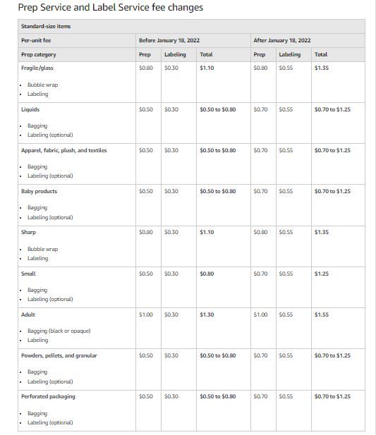 FBA Prep Service and FBA Label Service fees