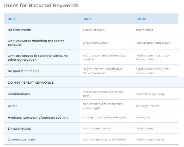 Dos and don’ts of using Amazon serach terms