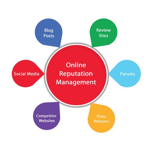 Online Reputation Management tools of customer communication