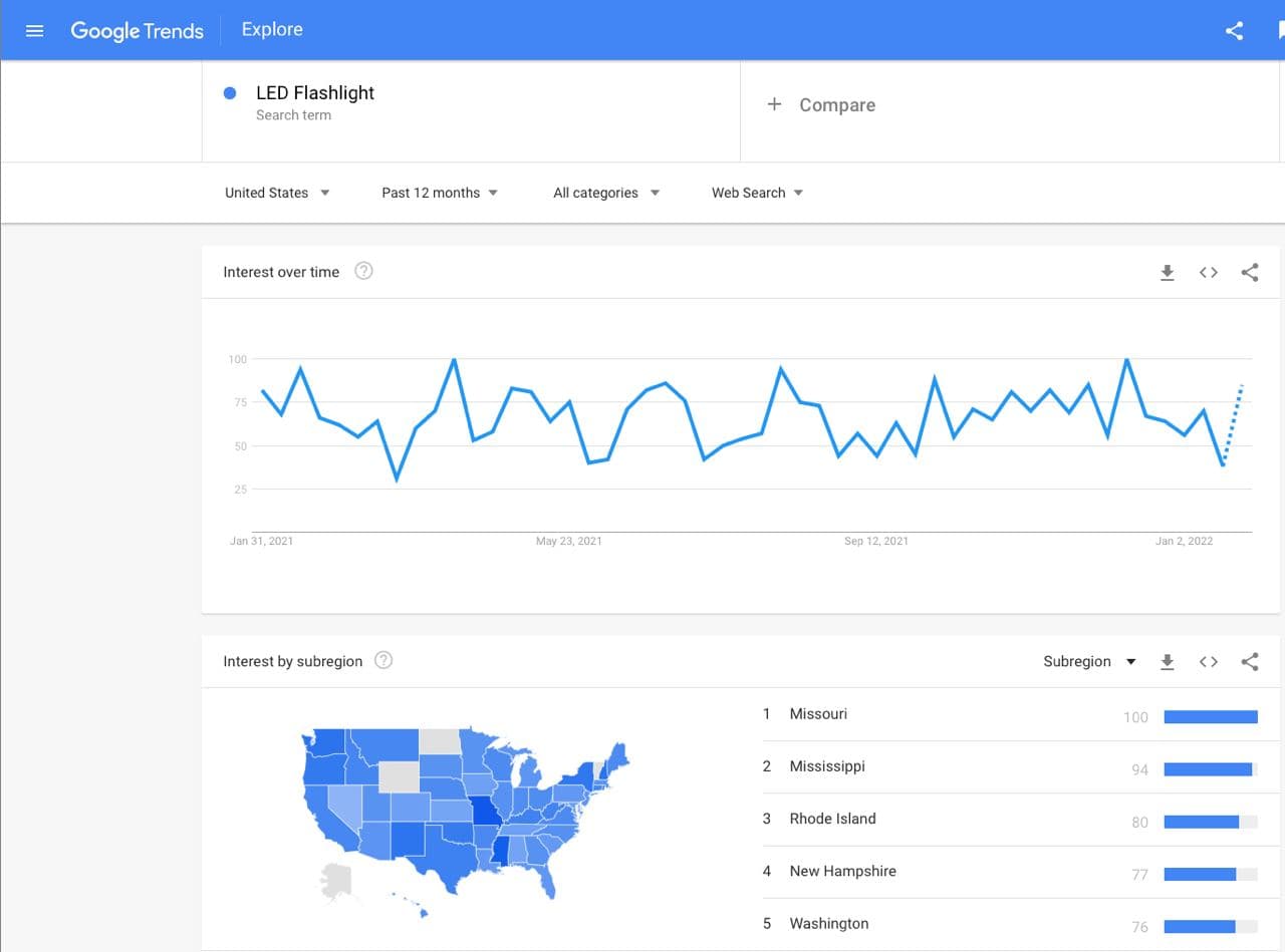 Checking the popularity of search terms on Google Trends