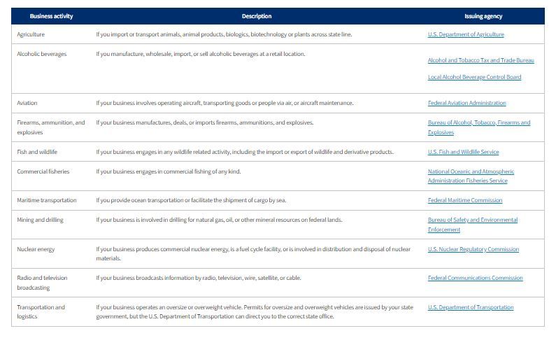 Types of goods for which you need Federal licenses 