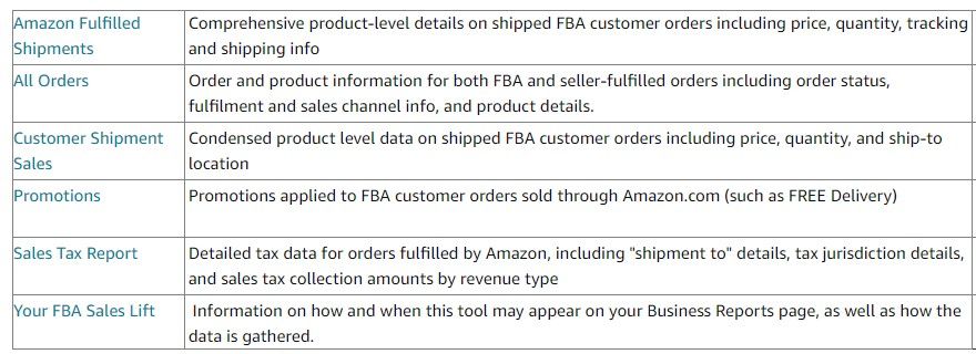 Amazon sales reports