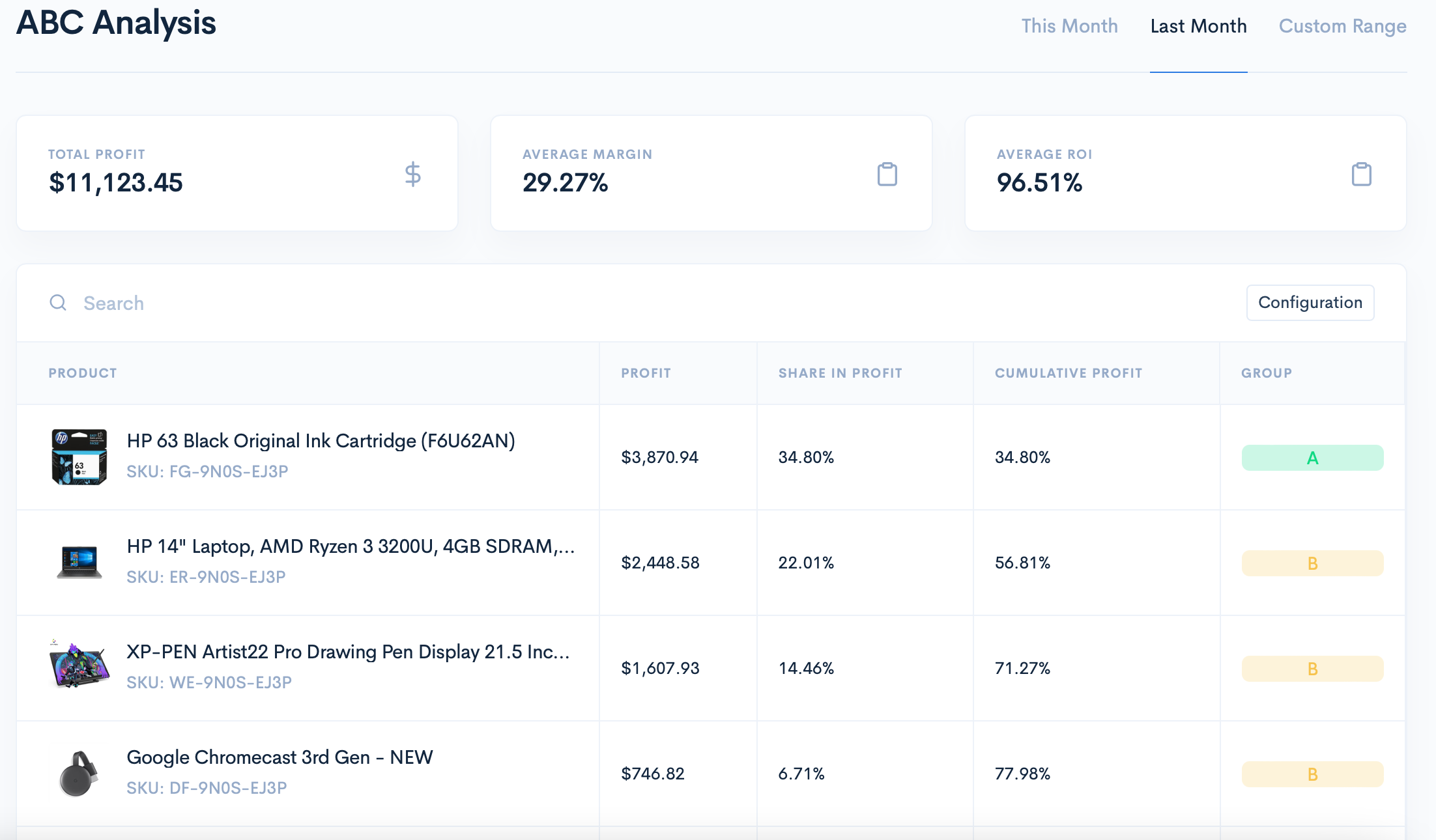 SageSeller shows you all important product profit metrics