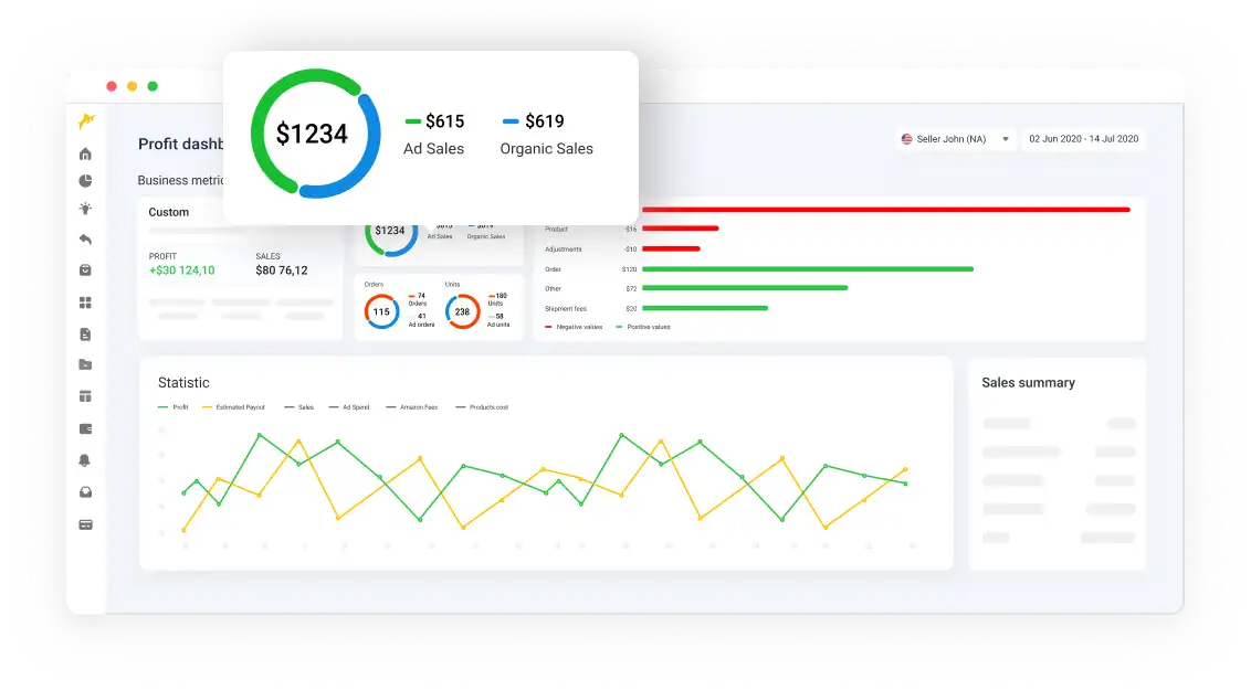 SageSeller’s Profit Dashboard shows Organic Sales and Ad Sales separately