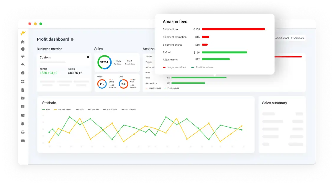 SageSeller’s Profit Dashboard displays all Amazon seller fees