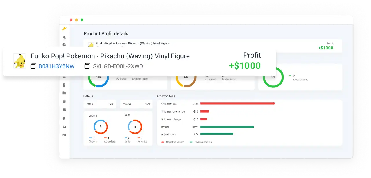 SageSeller shows accurate Product profit analytics for each SKU