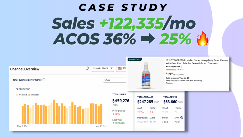 Amazon DSP Case Study 1