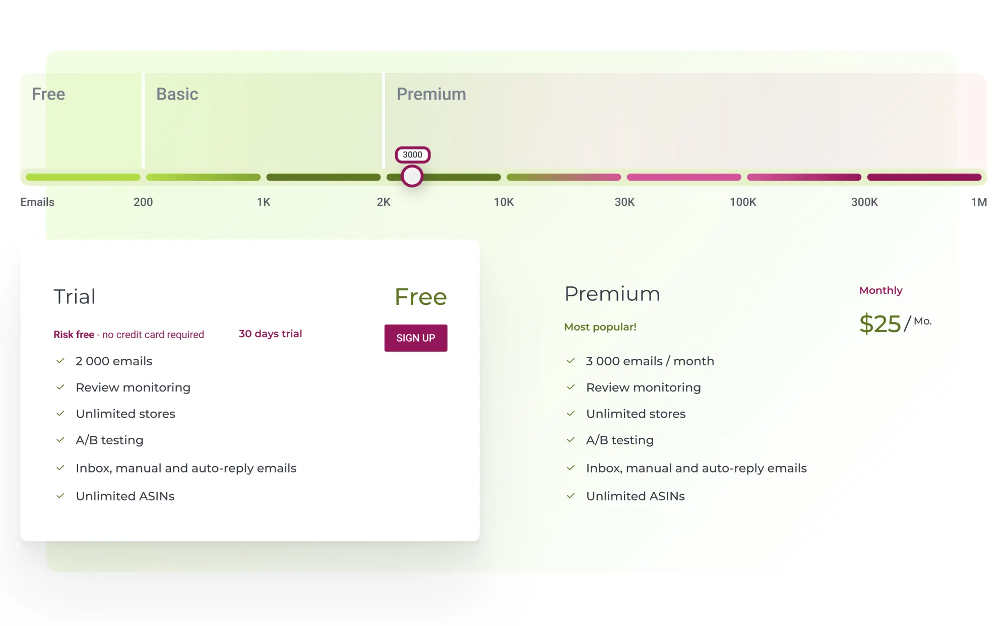 SageMailer pricing