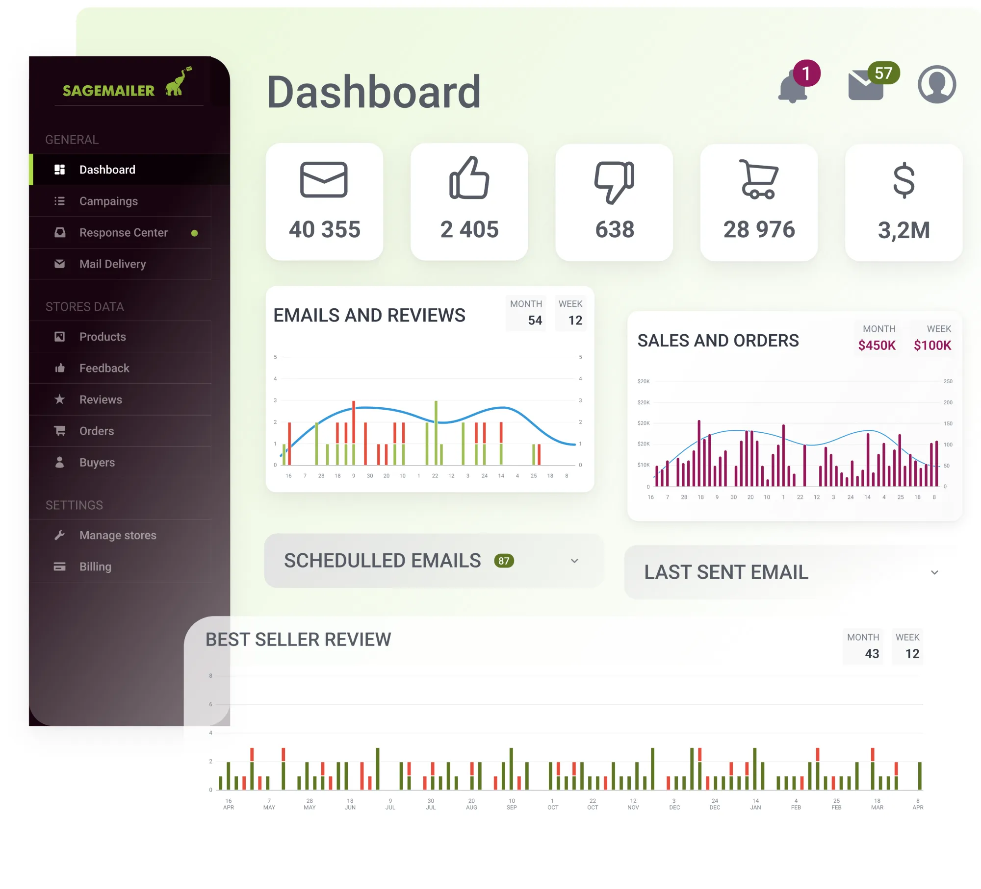 SageMailer Dashboard