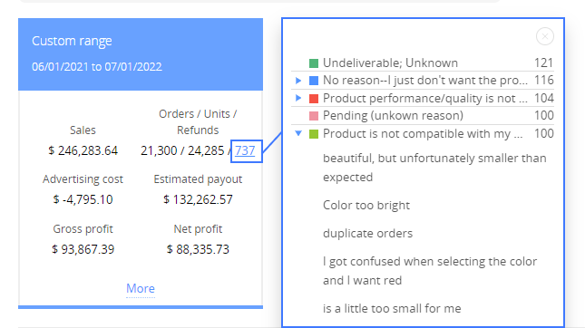 sellerboard provides you with a clear understanding why customers return your products.