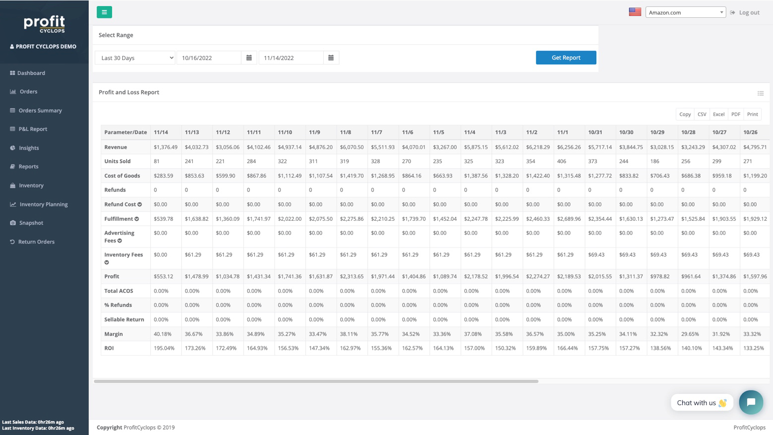 Profit Cyclops Profit and Loss Report