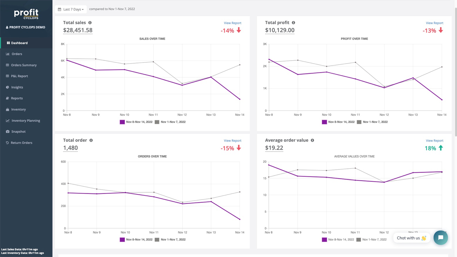 Profit Cyclops Dashboard