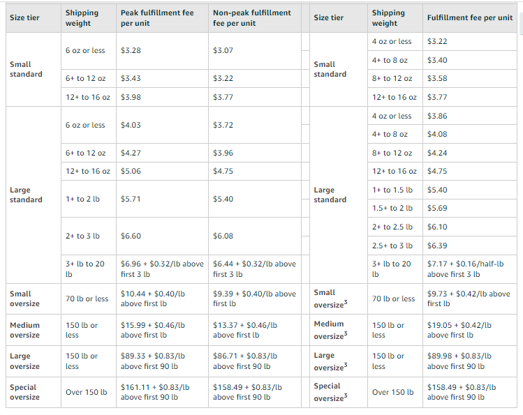 New FBA fees for Non-Apparel