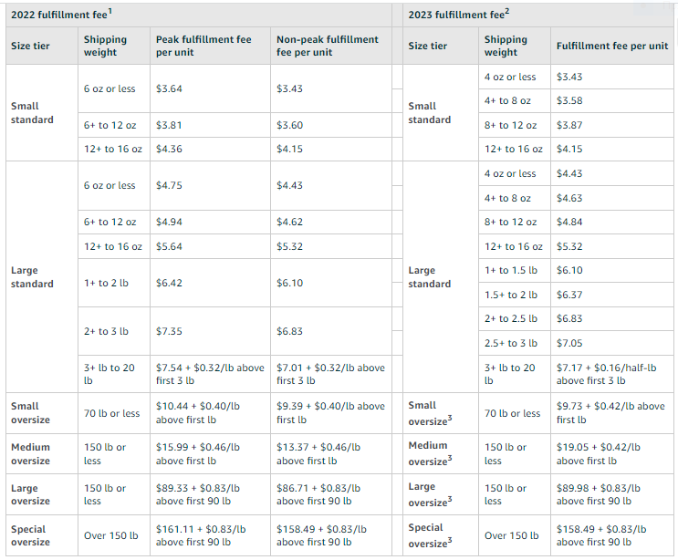 New FBA fees for Apparel