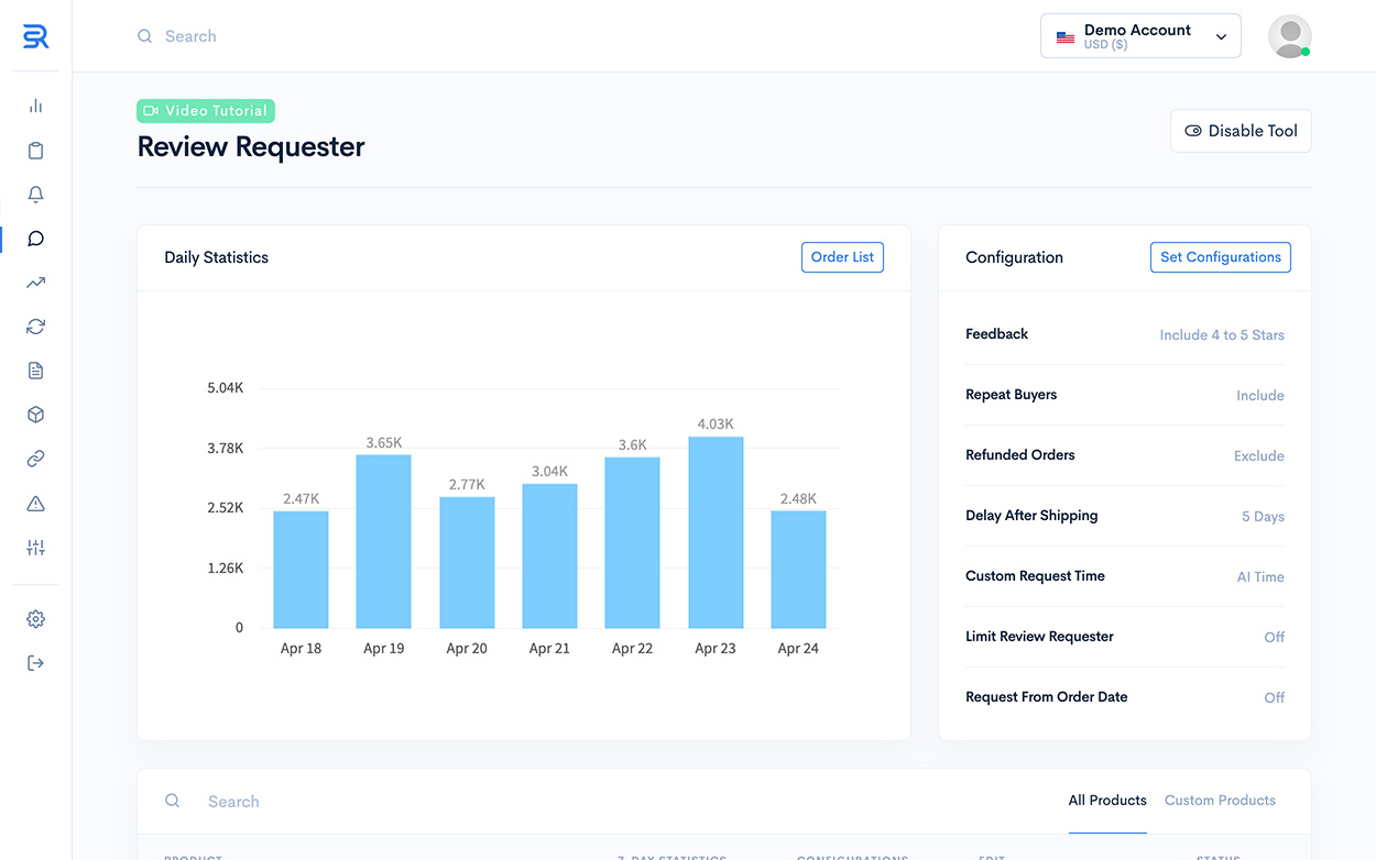 How to automate Amazon review requests!