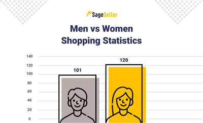 Difference Between Men And Women Shopping | SageSeller